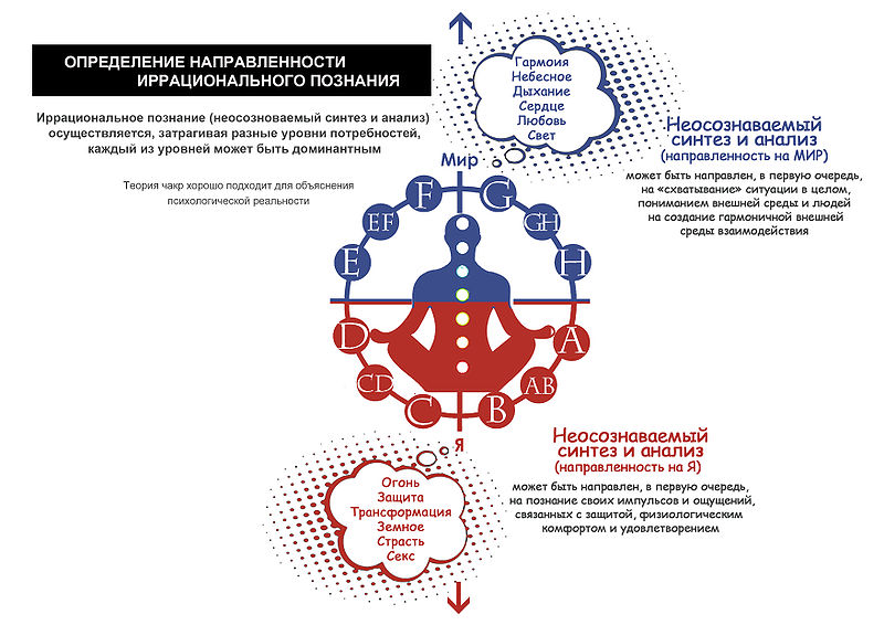 Файл:Иррациональность Кр. и С..jpg