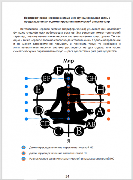Файл:ЮНЕСКО 54.png