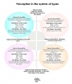 Shema vosprijatie eng.jpg